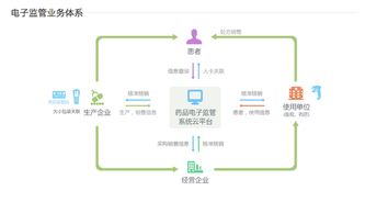 阿里健康網頁正式上線，醫療健康生態系統雛形初現，信息系統集成服務成核心